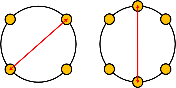 distancia entre ejes de la llanta cuádruple 4 agujeros